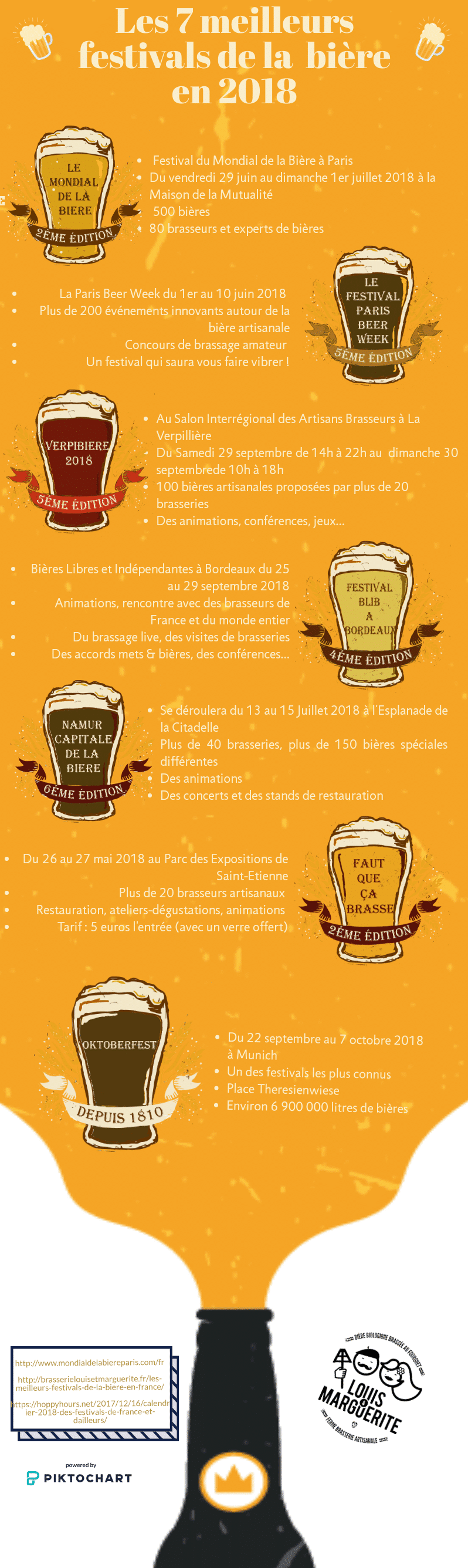 infographie festivals bière 2018